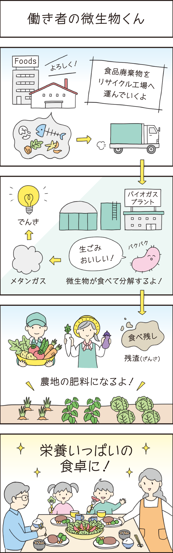 働き者の微生物くん